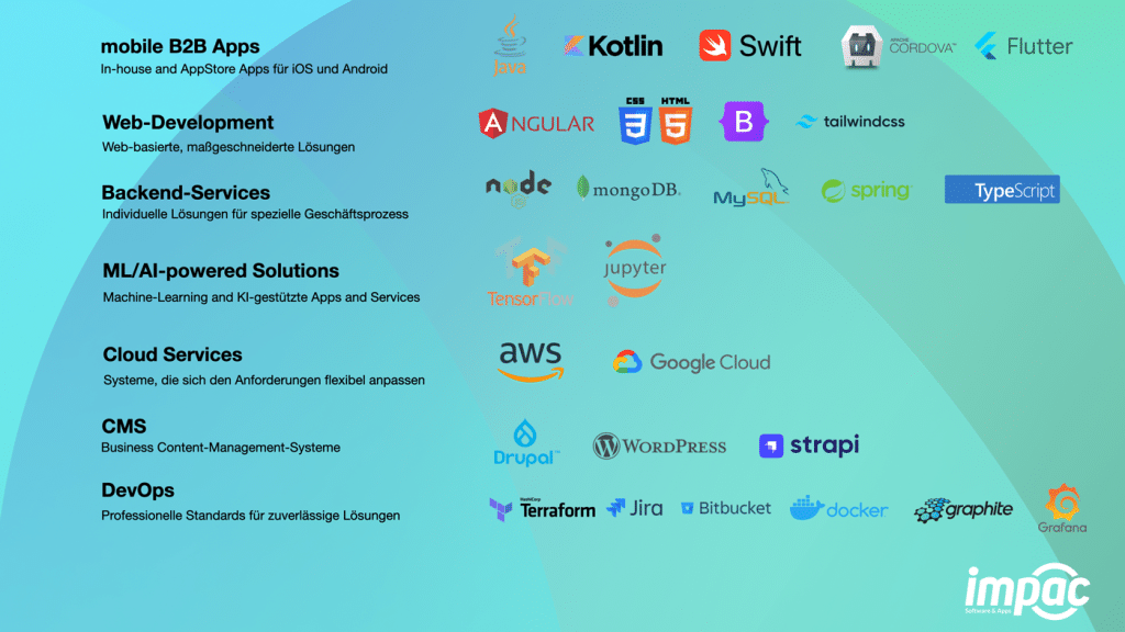 Technologieportfolio impac